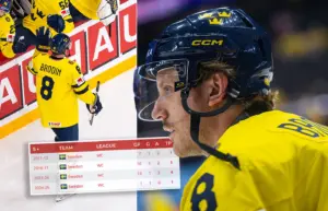 Brodin rikkoi perinteen ja tähtää uusiin ennätyksiin